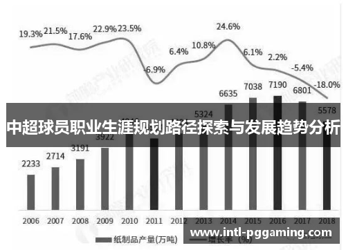 中超球员职业生涯规划路径探索与发展趋势分析