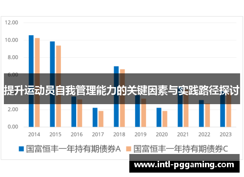 提升运动员自我管理能力的关键因素与实践路径探讨