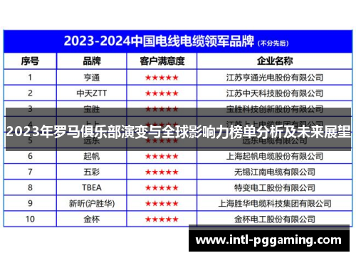 2023年罗马俱乐部演变与全球影响力榜单分析及未来展望