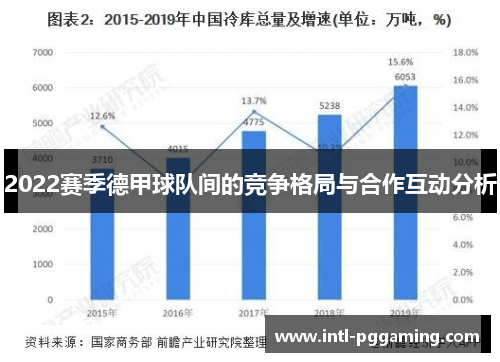 2022赛季德甲球队间的竞争格局与合作互动分析