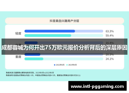 成都蓉城为何开出75万欧元报价分析背后的深层原因