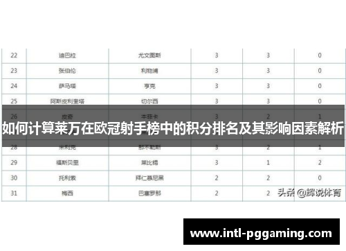 如何计算莱万在欧冠射手榜中的积分排名及其影响因素解析