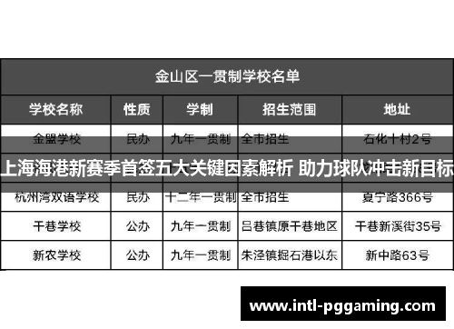 上海海港新赛季首签五大关键因素解析 助力球队冲击新目标