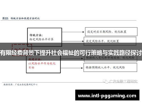 有限经费背景下提升社会福祉的可行策略与实践路径探讨