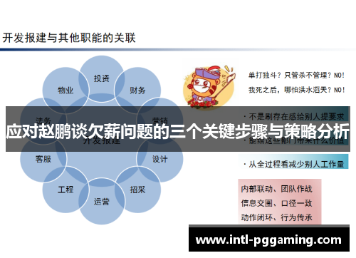 应对赵鹏谈欠薪问题的三个关键步骤与策略分析