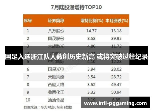 国足入选浙江队人数创历史新高 或将突破过往纪录
