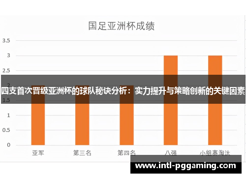 四支首次晋级亚洲杯的球队秘诀分析：实力提升与策略创新的关键因素