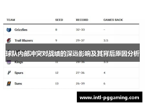球队内部冲突对战绩的深远影响及其背后原因分析