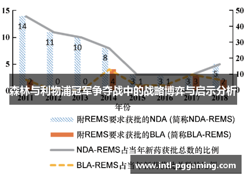 森林与利物浦冠军争夺战中的战略博弈与启示分析