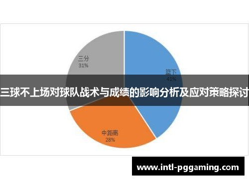 三球不上场对球队战术与成绩的影响分析及应对策略探讨
