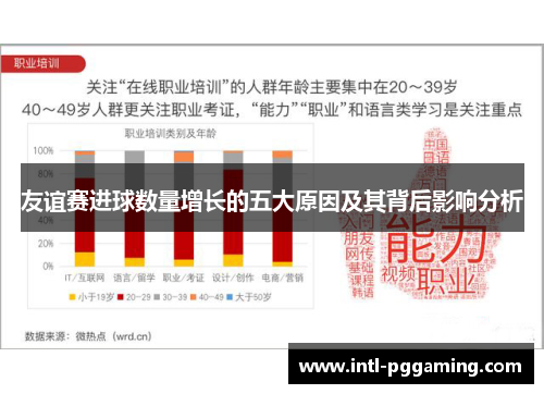 友谊赛进球数量增长的五大原因及其背后影响分析