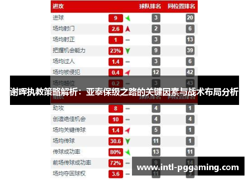 谢晖执教策略解析：亚泰保级之路的关键因素与战术布局分析