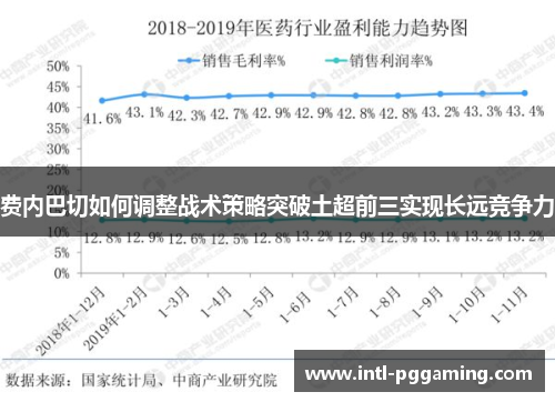 费内巴切如何调整战术策略突破土超前三实现长远竞争力