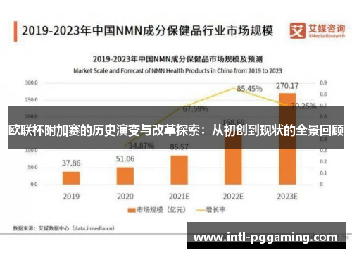 欧联杯附加赛的历史演变与改革探索：从初创到现状的全景回顾