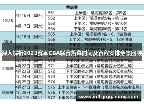 深入解析2023赛季CBA联赛落幕时间及赛程安排全景回顾