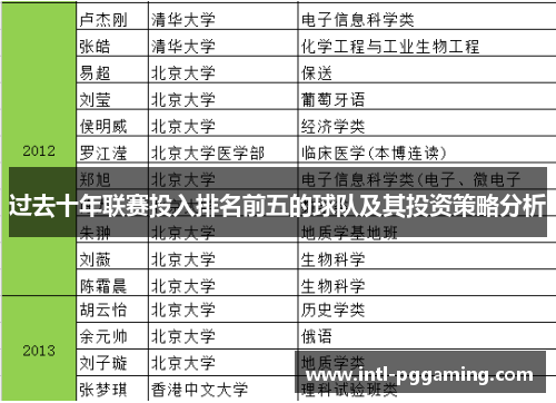 过去十年联赛投入排名前五的球队及其投资策略分析 过去十年联赛投入排名前五的球队及其投资策略分析