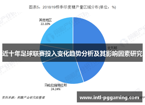 近十年足球联赛投入变化趋势分析及其影响因素研究