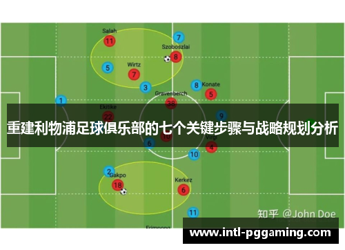 重建利物浦足球俱乐部的七个关键步骤与战略规划分析