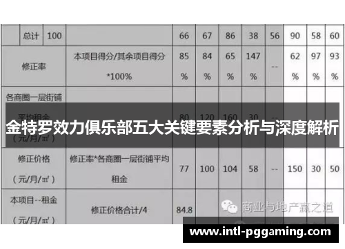 金特罗效力俱乐部五大关键要素分析与深度解析