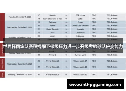 世界杯国家队赛程提醒下保级压力进一步升级考验球队应变能力
