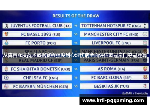 从阵容深度战术数据赛程强度到心理伤病全面评估欧冠豪门夺冠胜算