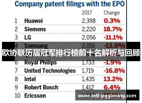 欧协联历届冠军排行榜前十名解析与回顾
