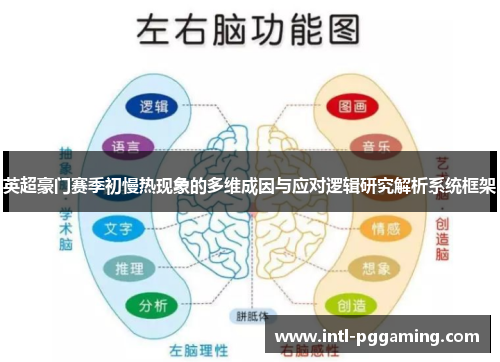 英超豪门赛季初慢热现象的多维成因与应对逻辑研究解析系统框架 英超豪门赛季初慢热现象的多维成因与应对逻辑研究解析系统框架