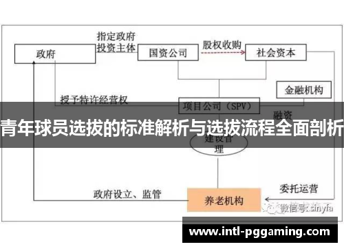 青年球员选拔的标准解析与选拔流程全面剖析